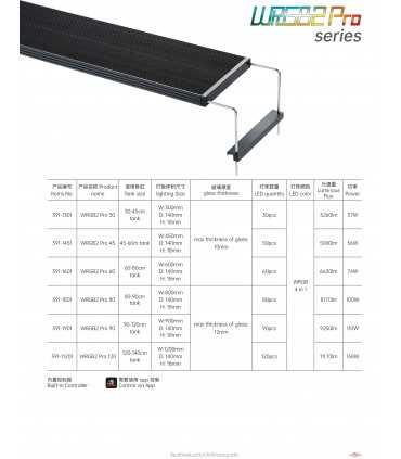 CHIHIROS WRGB II PRO