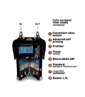 Filtro AquaEL ULTRAMAX 2000