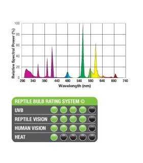 Bombilla EXO TERRA Desierto 10.0 UVB 25W