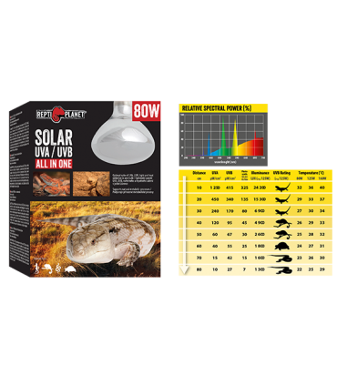 Reptilplanet solar UVA/UVB 125w